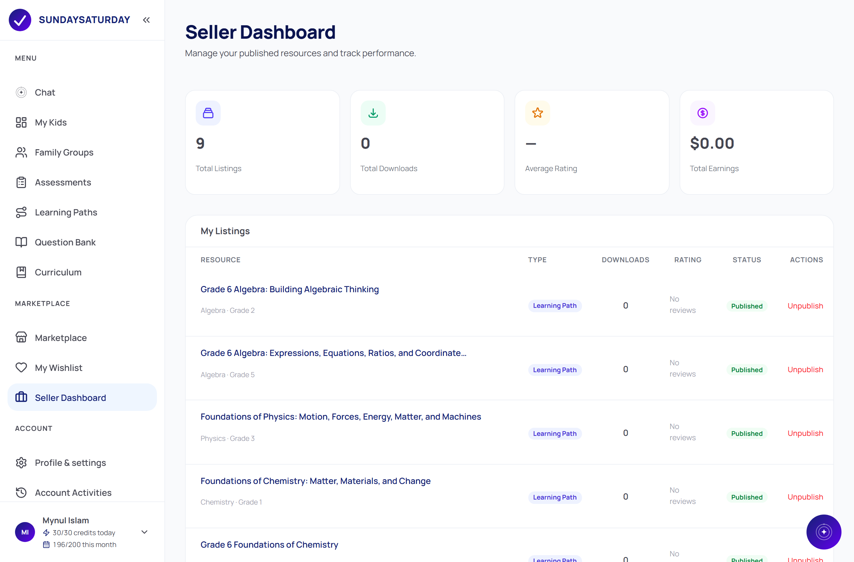 The Seller Dashboard with totals for listings, downloads, rating and earnings, and a table of your published resources with an Unpublish action.